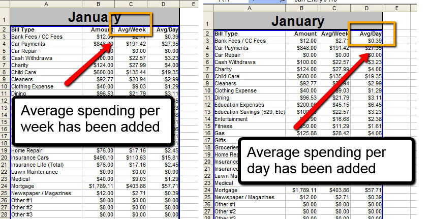 Family budget sheet with new Monthly and Daily AVERAGES